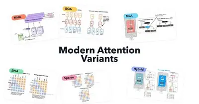 Bilden visar en översikt av olika varianter av modern uppmärksamhetsmekanism (attention) inom AI.